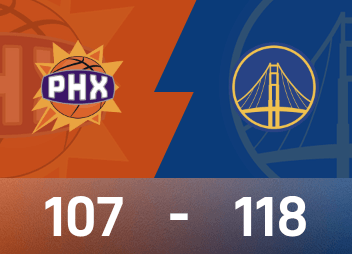 NBA 경기 보고서: 커리는 28득점, 부커는 38득점, 워리어스가 선스를 118-107로 이겼다.